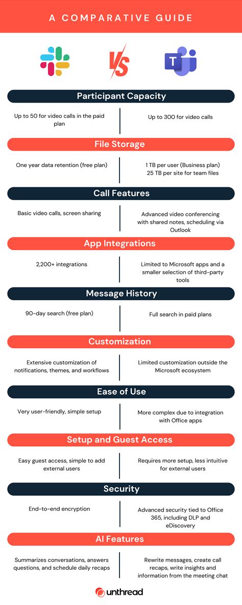 Slack vs Teams: Which is better for communication