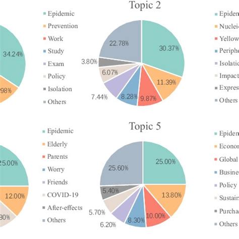 Image result for 1 Topic 18 Topics