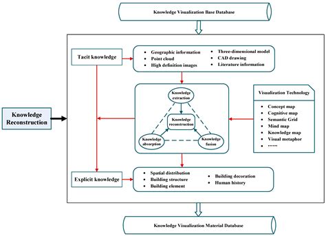 Digital Protection and Utilization of Architectural Heritage Using ...