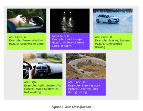 Image result for Functional Safety Autonomous Driving