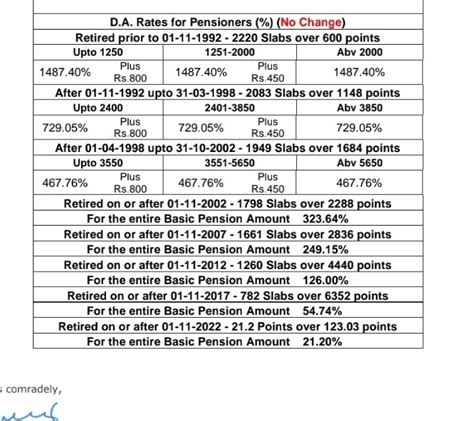 Why Bank Officers’ Dearness Allowance Was Reduced Despite Inflation: A ...