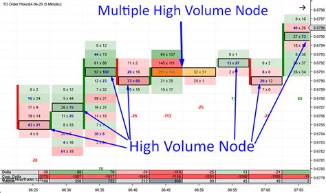 Image result for Difference of Order Block and Order Flow