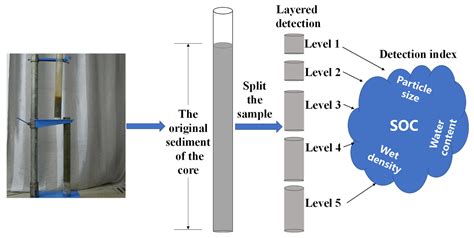 Distribution Patterns of Sediment Organic Carbon Stocks in Shallow ...