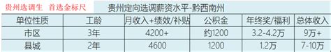 畅游黔城，多彩贵州，2020年贵州省旅游业市场现状分析「图」 - 知乎