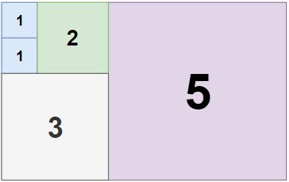 Tiling a Rectangle with the Fewest Squares - DSA Problem | Talentd