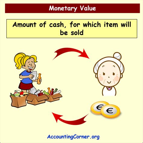 Image result for Monetary Assets Definition