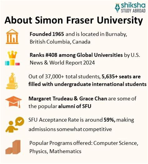 Simon Fraser University (SFU): Rankings, Fees, Courses, Admission 2025 ...