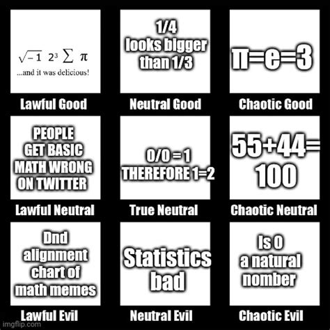 dnd alignment chart of math memes. : mathmemes