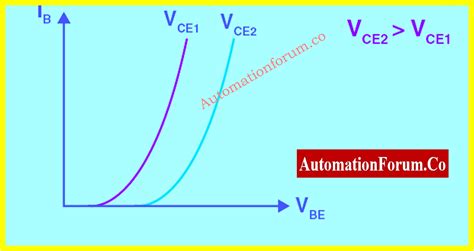 Image result for What Is Transistor