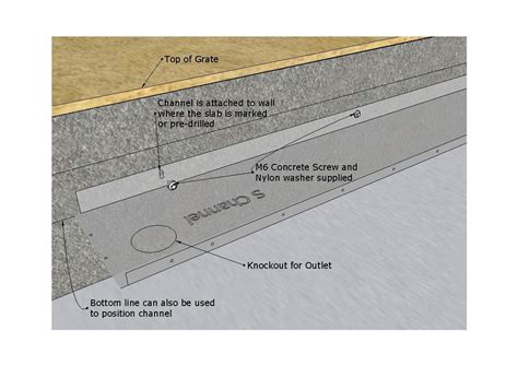 Image result for Toe of Structural Channel