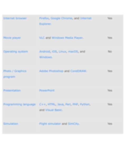 Image result for Types of Software Examples