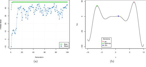 Image result for Crossover Table Genetic Algorithm