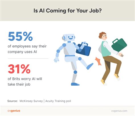 5 Jobs AI Took in 2023 [+7 Roles Humans Will Lose in 2024]