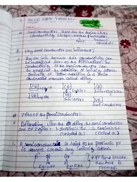 Solid State Physics Theory Basic 的图像结果