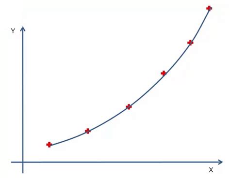Polynomial Regression Example 的图像结果