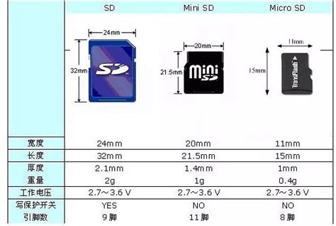 1015-MicroSD/SD卡接口电平3.3V/1.8V 区别，走线_1.8v tf卡-程序员宅基地 - 程序员宅基地