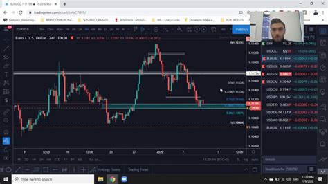 Image result for TradingView Tutorial