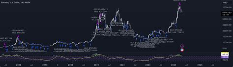 Image result for DCA Strategy GUI Python