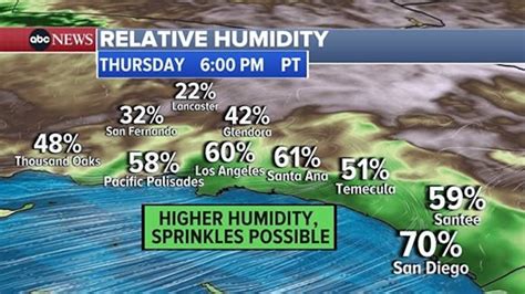 California fires weather forecast: Winds begin to relax, but forecast ...