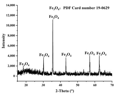 Particle Classification in the Enhanced Gravity Field Using the Knelson ...