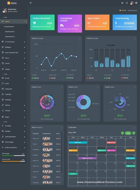 Image result for Dashboard Using Java