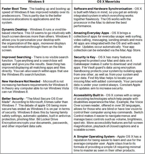 Image result for Comparation Operating System