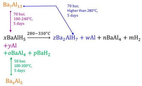 Alanates, a Comprehensive Review