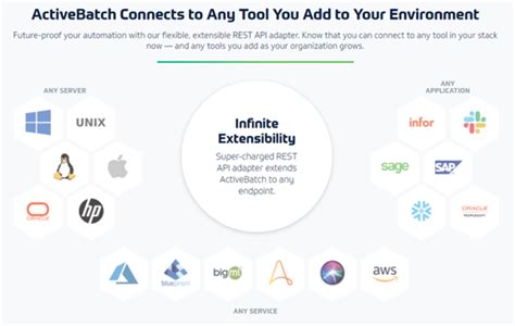 Image result for ActiveBatch Workload Automation