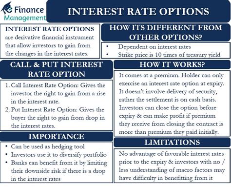 Understanding Interest Rate Options