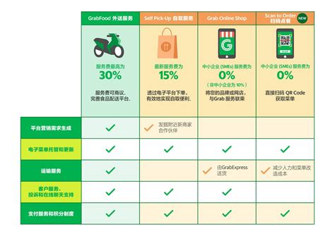 Business Owner with Grab 的图像结果