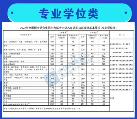 【分数线】2019-2022考研院校历年分数线汇总：南京理工大学 - 知乎