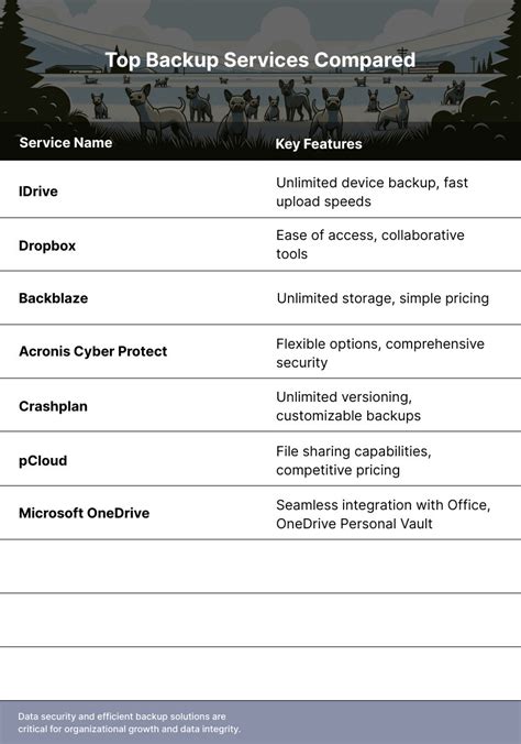Image result for Backup Software Graph
