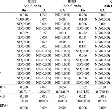 Image result for Pics of Classification Example in Machine Learning