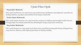 Image result for Fiber Optik Step Indeks