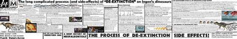 Image result for Extinction Process