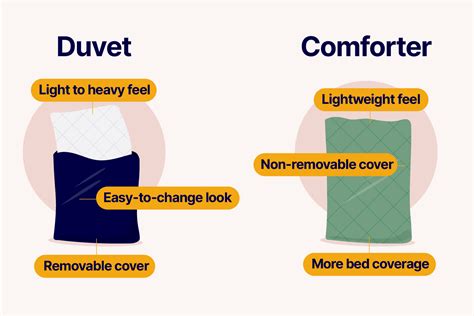 Duvet vs Comforter: What Are They & Which Is Right For You?
