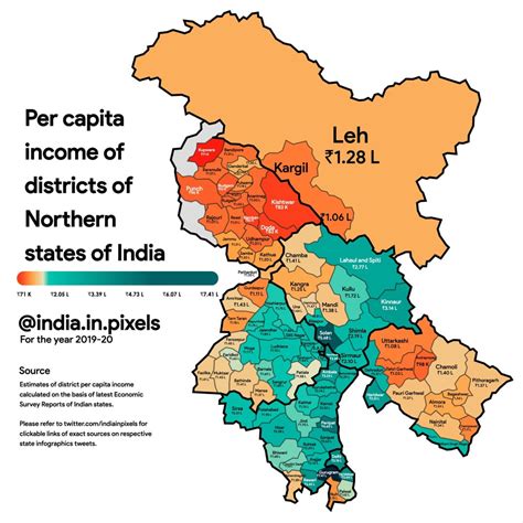 Per capita income of districts of North India : r/punjabi