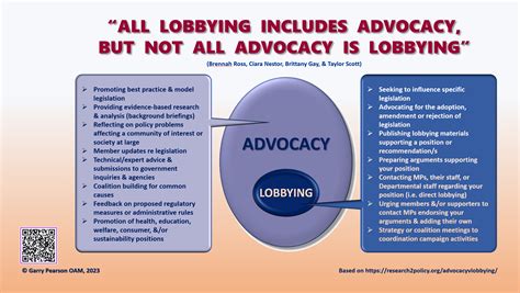 Lobbying Advocacy