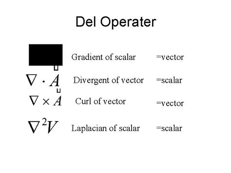 Del Operator Gradient of scalar vector Divergent of