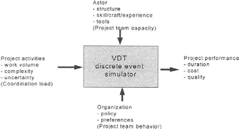 Image result for VDT Table Format Java