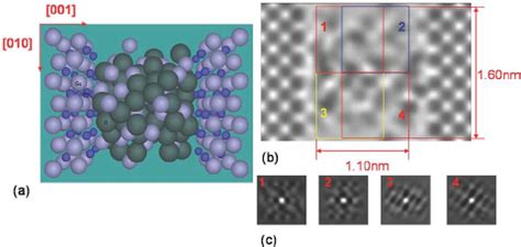 Image result for First Principles Simulations