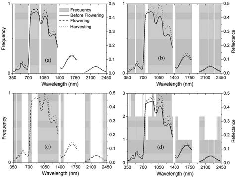 Mann-whitney u-test results for each class pair of opium