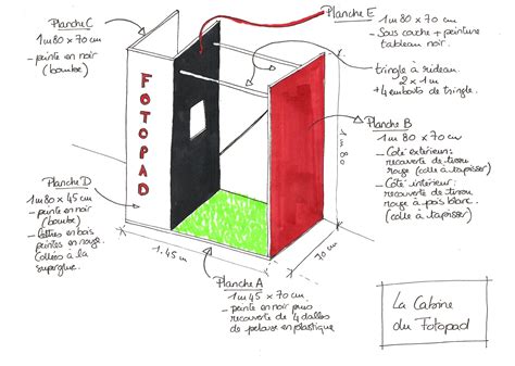 Image result for Comment Utiliser Photomaton