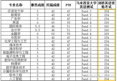 扎根海外7年，她与厦大马校共同成长......