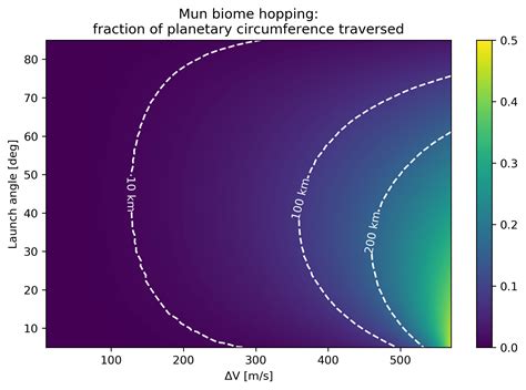 Image result for Delta-v Formula
