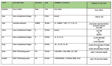 Primitive Data Types Example 的图像结果