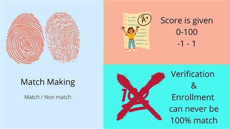 Image result for Biometrics Tutorial