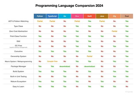 Rust Lua Script 2024 的图像结果