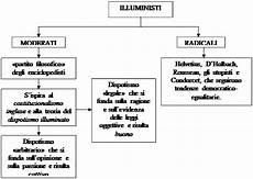 illuminismo francese riassunto ban shop in la www tapdance org illuminismo francese riassunto ban shop in la www tapdance org