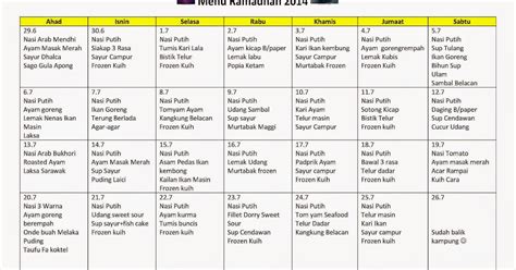 Diet Kawal Kalori: Rencana Makan untuk Pengurangan Berat Badan yang Berkesan